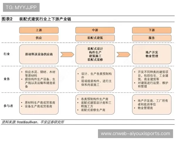 产业链中下游方通过整合赛事资源 驱动场馆运营由单一走向综合